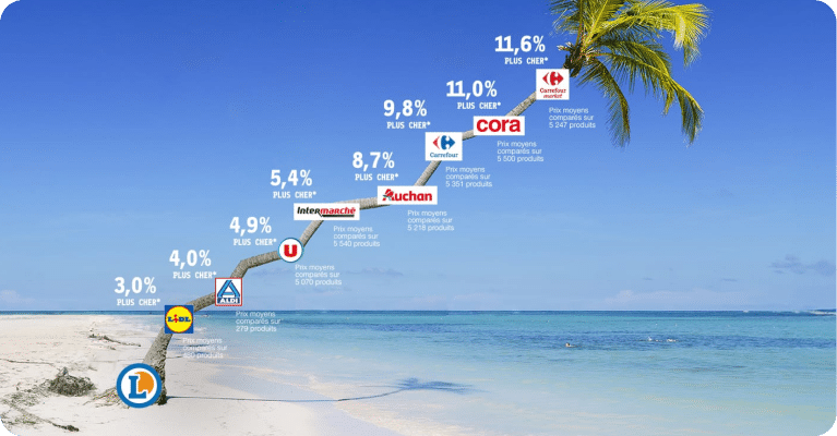 icone concurrence prix menu atouts